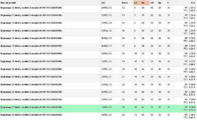 tableau engrenage 2