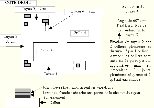 coté droit