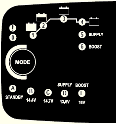 commandes du chargeur