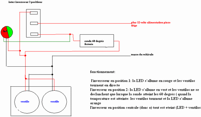 shéma ventilos