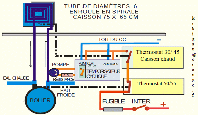 shéma du montage