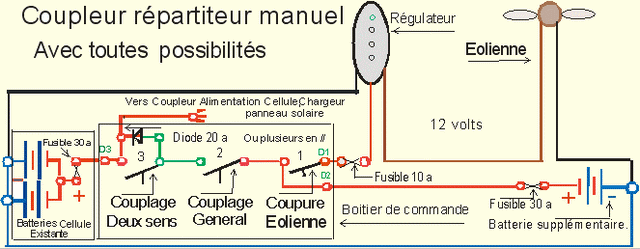 shéma du coupleur par christian