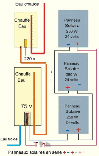 shéma de l'installation de chauffe eau solaire