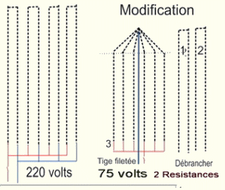 modification des résistances