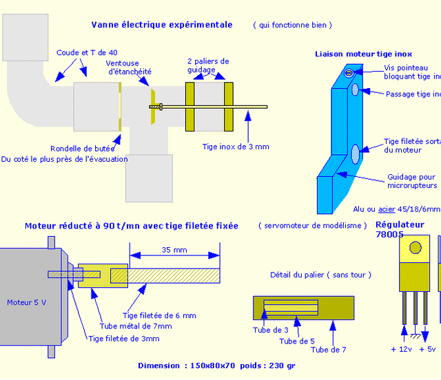 électrovane en cours de montage