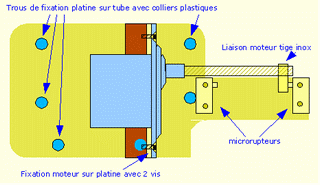 électrovane en cours de montage