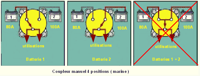 coupleur manuel shémaélectrique