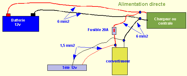 alimentation en directe sur le 12v