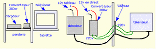 image diverses pour les astuces