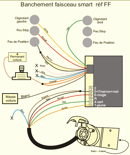 faisceau multiplexé