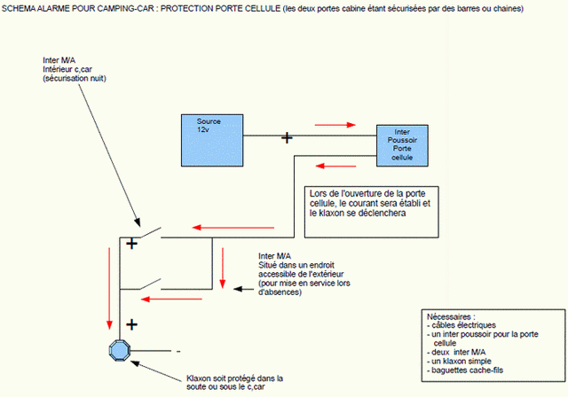 shéma par michel d'une sécurité portière avec alarme