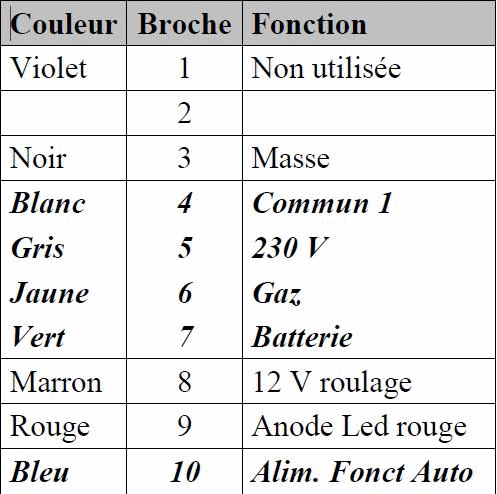 branchements connecteurs