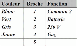 branchements connecteurs