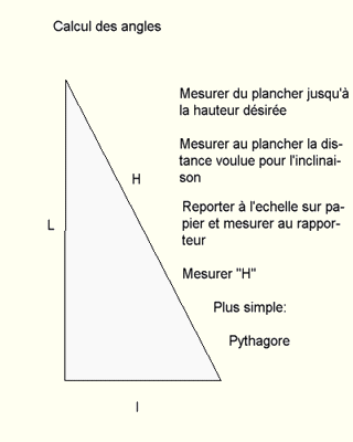 mesure angle et longueur