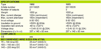 spécifications batterie matt