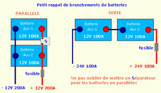 shéma btranchement2