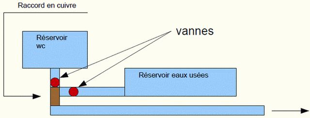 shéma de vidange par michel95