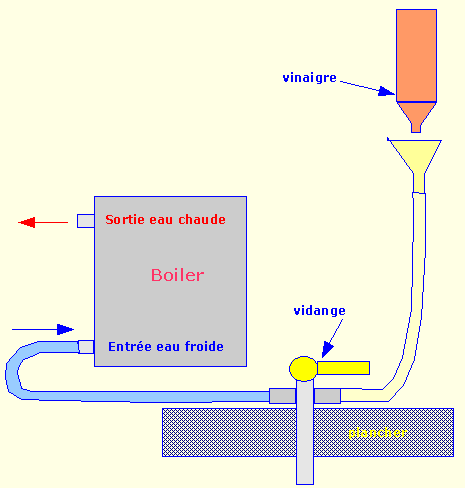 shéma détartrage boiler