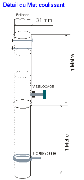 mat télescopique