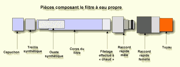 filtre à eau