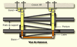 dessous porte vélo