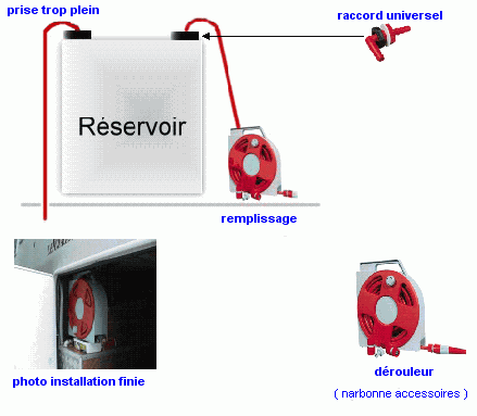 petit montage pour faire le plein d'eau