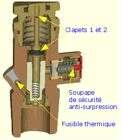 détendeur de gaz viseo