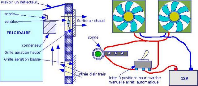 images des diverses astuces