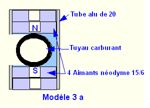 lodèle 4 aimants 