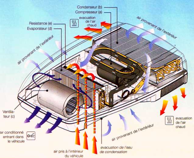 shéma climatiseur dométic