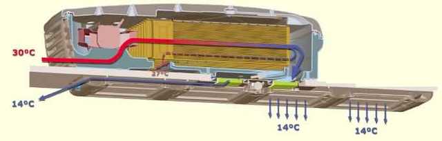 images de rafraichisseur d'air