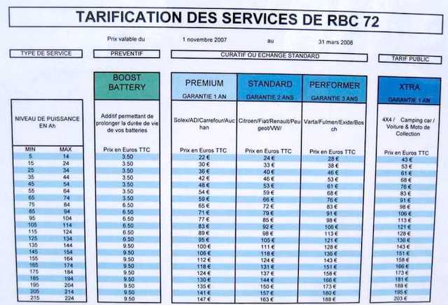 tarifs de régénération