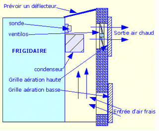 shéma montage réfrigérateur  à absortion