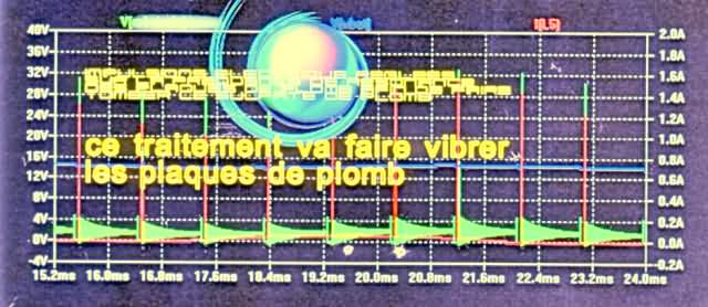 traitement des batteries par impulsions