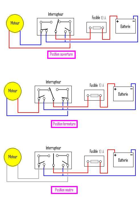 shémaélectrique vanne