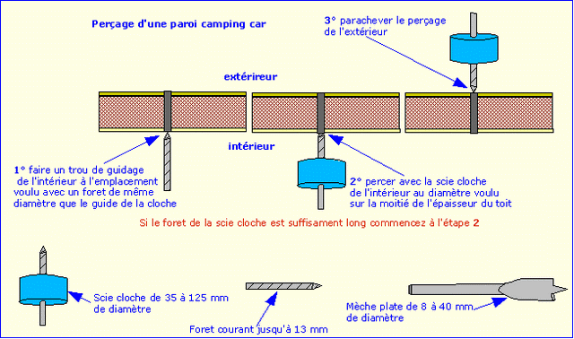 images panneaux solaires