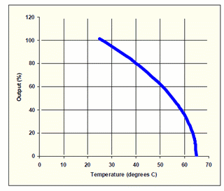 courbe de température