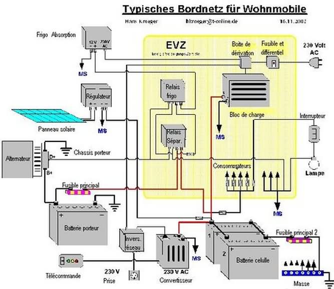 shéma de cablageélectrique d'un campingcar