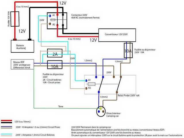 ETO- Carte de commande de chauffe-eau pour camping-car Circuit