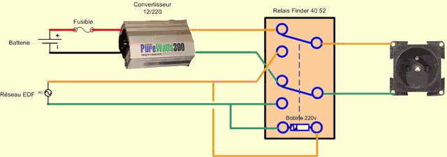 shéma 220v permanent