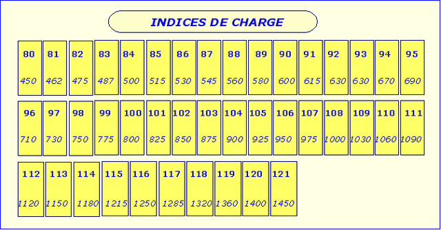 Bien changer ses pneus : Conseil pneu auto - Pneus-Online