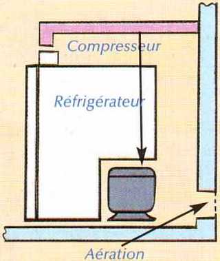 shéma montage réfrigérateur  à compression