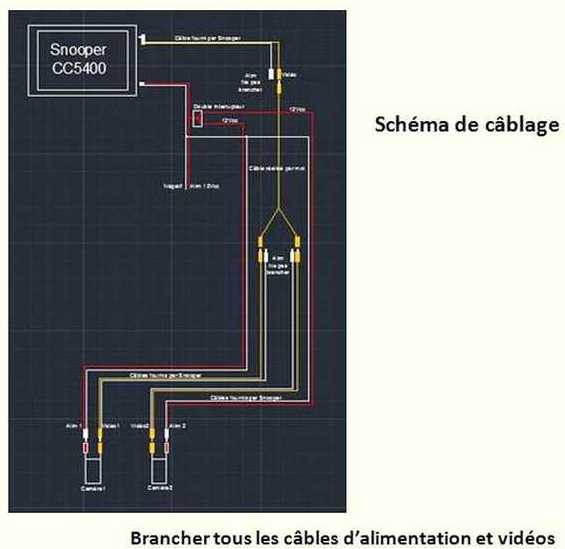 plan de cablage