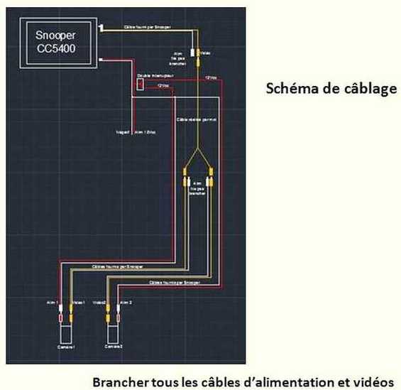 plan de cablage